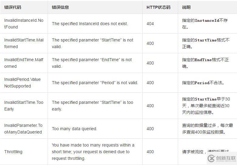 如何查詢一塊輔助網(wǎng)卡在指定時間段內(nèi)使用的流量信息