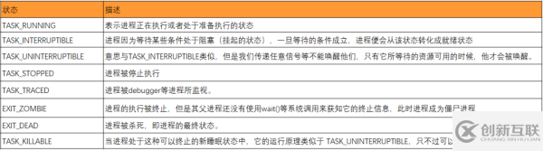 Linux進(jìn)程管理的負(fù)載均衡是什么