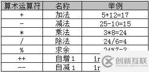java中有什么運(yùn)算符
