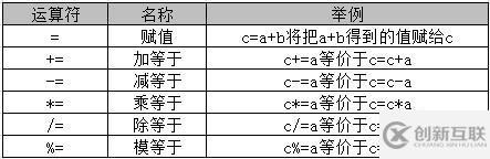 java中有什么運(yùn)算符