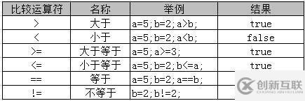 java中有什么運(yùn)算符