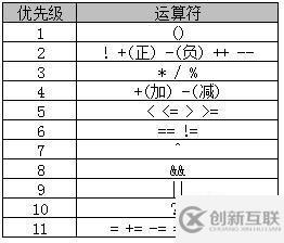 java中有什么運(yùn)算符