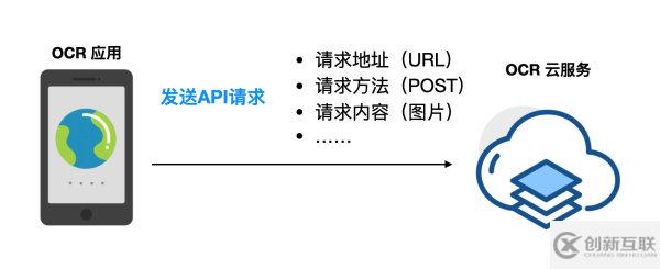 API與SDK的區(qū)別有哪些