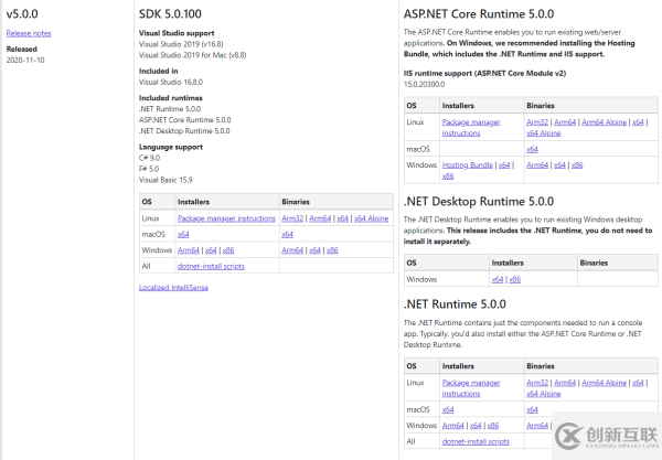 dotNET 5.0正式版本的新功能有哪些