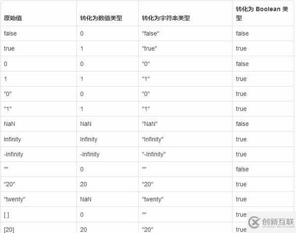 JavaScript運(yùn)算符規(guī)則與隱式類型的轉(zhuǎn)換