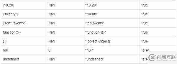 JavaScript運(yùn)算符規(guī)則與隱式類型的轉(zhuǎn)換