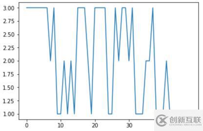 馬爾可夫鏈你知道多少？Python可視化解析MCMC