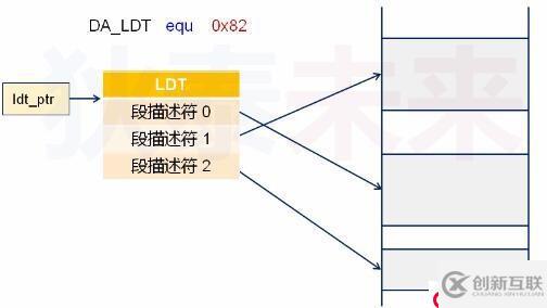 操作系統(tǒng)--局部段描述符表的使用