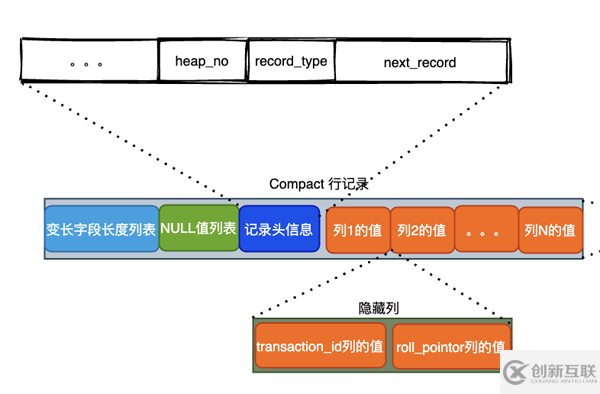 如何理解并實(shí)現(xiàn)索引的原理和優(yōu)化