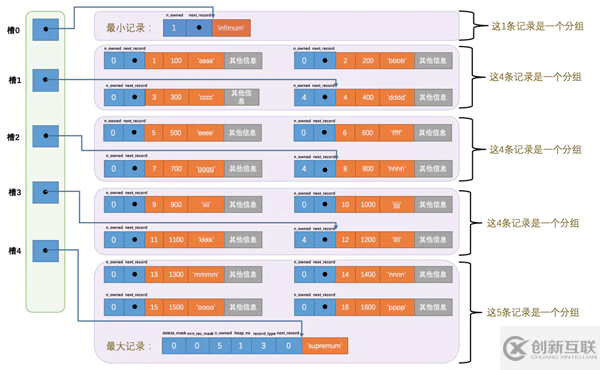 如何理解并實(shí)現(xiàn)索引的原理和優(yōu)化