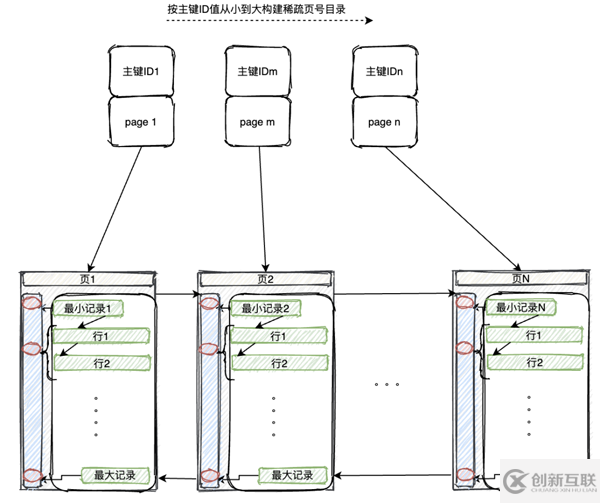 如何理解并實(shí)現(xiàn)索引的原理和優(yōu)化