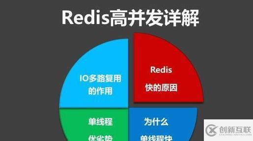 Redis遇到并發(fā)、雪崩問題怎么解決