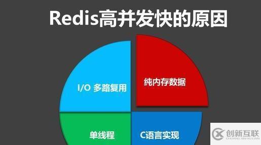 Redis遇到并發(fā)、雪崩問題怎么解決