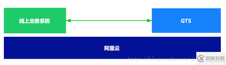 微服務(wù)架構(gòu)下分布式事務(wù)解決方案是怎樣的呢