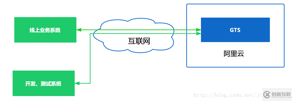 微服務(wù)架構(gòu)下分布式事務(wù)解決方案是怎樣的呢