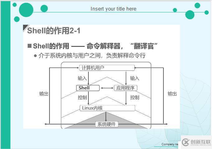 Shell腳本中編程和變量的示例分析