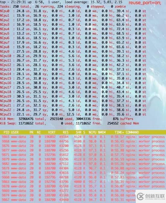 Nginx開啟一個參數(shù)就能讓你的WEB性能提升3倍的方法