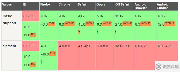 css3中user-select屬性有什么用