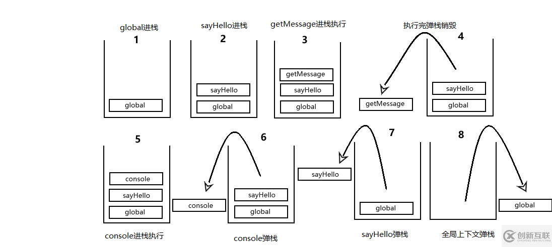 詳細(xì)分析單線程JS執(zhí)行問題