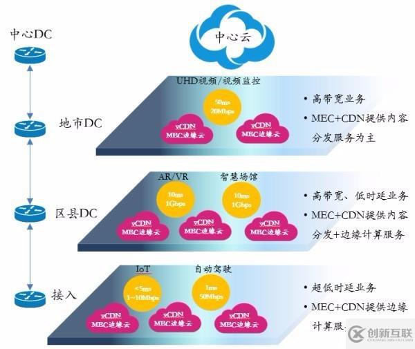 CDN服務(wù)商的挑戰(zhàn)和機(jī)遇