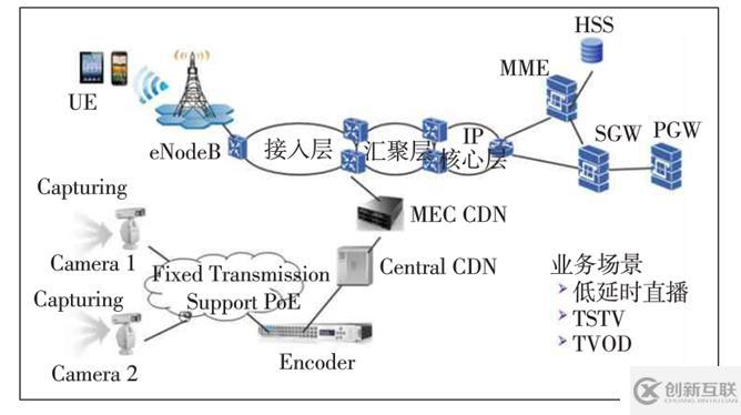 CDN服務(wù)商的挑戰(zhàn)和機(jī)遇