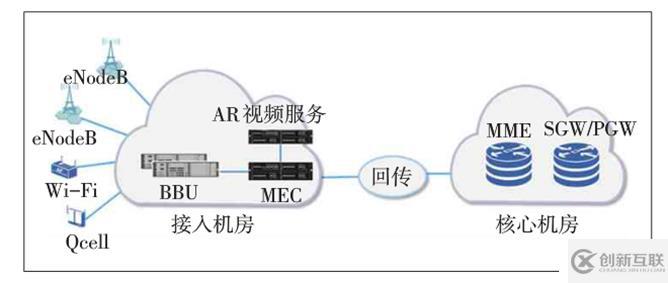 CDN服務(wù)商的挑戰(zhàn)和機(jī)遇