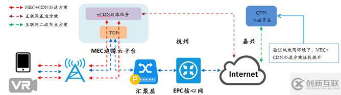 CDN服務(wù)商的挑戰(zhàn)和機(jī)遇