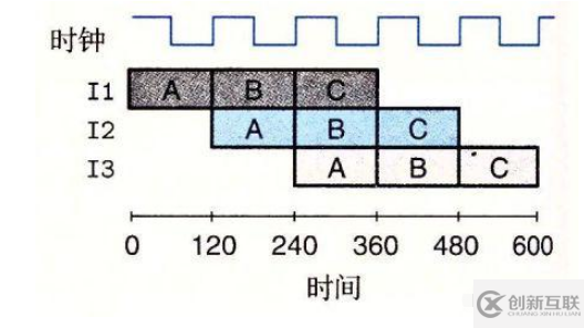 Java中為什么處理排序數(shù)組比未排序數(shù)組快