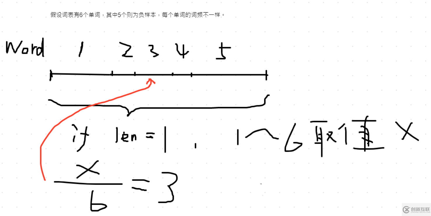 Word2Vec論文總結(jié)和實(shí)現(xiàn)是怎樣的