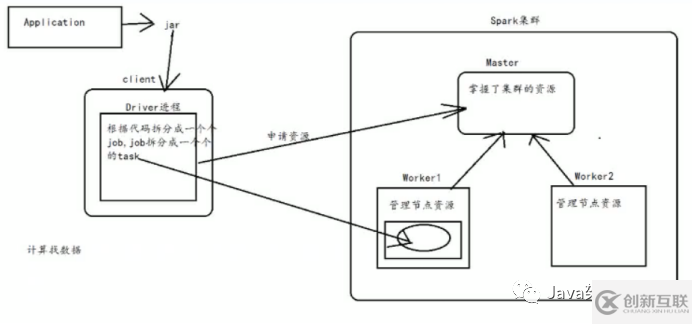 如何進行spark術語的解釋及Client分析