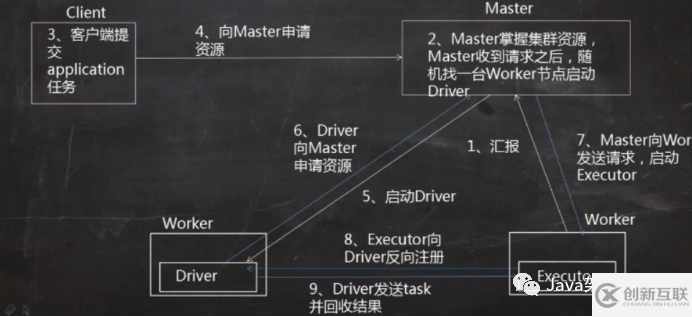 如何進行spark術語的解釋及Client分析