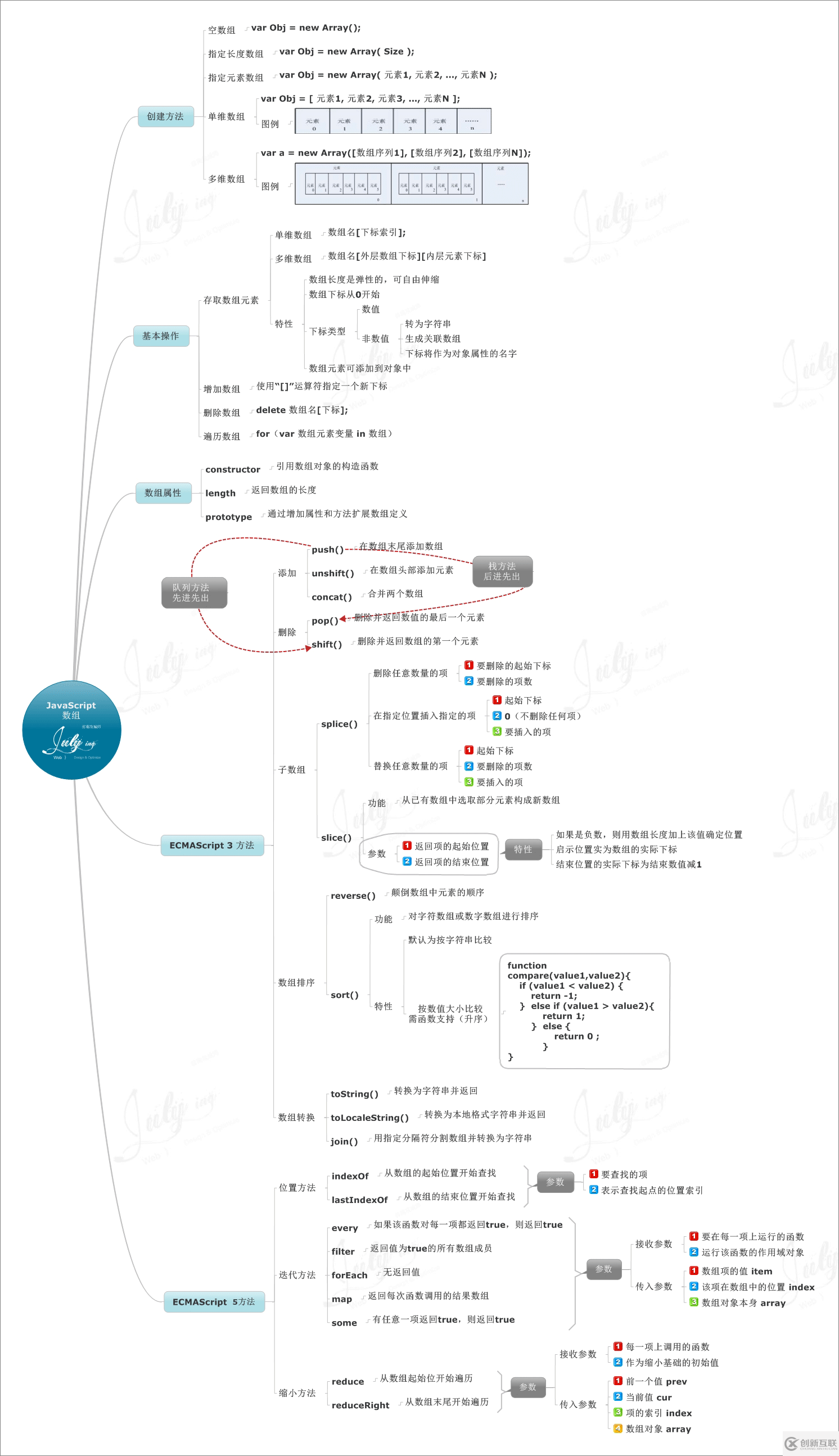 JavaScript中數(shù)組常見(jiàn)的操作技巧分享