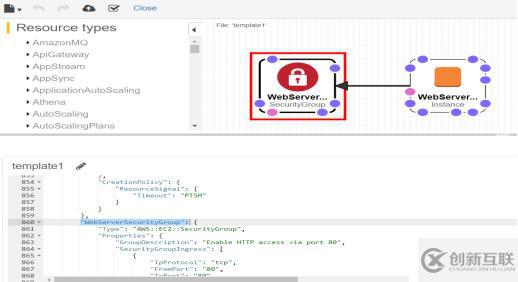 AWS CloudFormation入門實(shí)踐