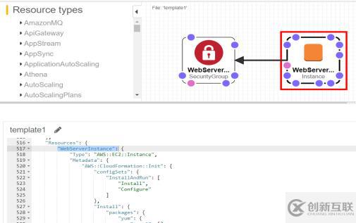 AWS CloudFormation入門實(shí)踐