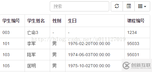 Bootstrap中Table使用整理之工具欄的示例分析