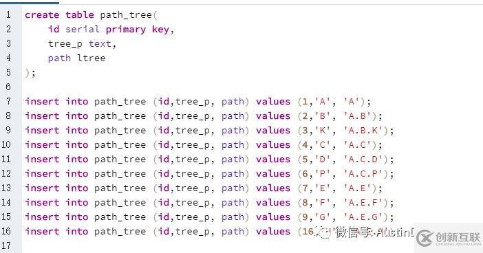 POSTGRESQL怎么存儲樹形數(shù)據(jù)和處理樹形數(shù)據(jù)