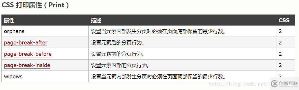 使用css如何實現(xiàn)分頁打印