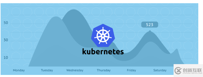 Kubernetes node為何總是自動重啟？