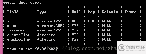 MySQL5.6.17數(shù)據(jù)庫安裝 如何配置My.ini文件