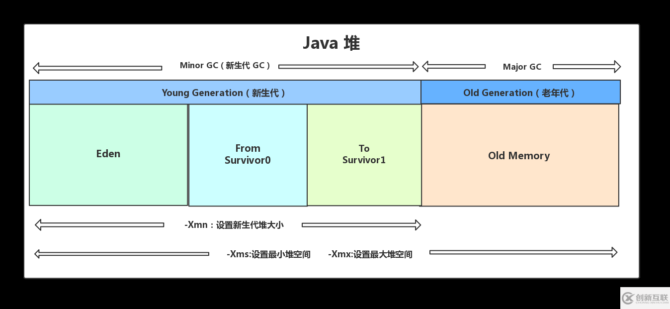 JVM內(nèi)存結(jié)構(gòu)相關(guān)知識(shí)解析