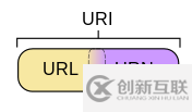 URL與URLConnection怎么在Java項目中使用