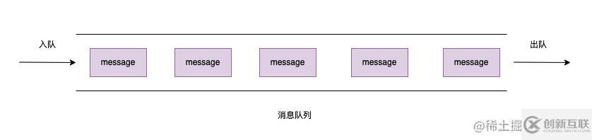 node消息隊列怎么使用