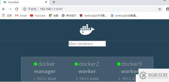 docker容器中的三劍客是什么