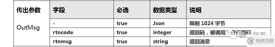 Delphi7怎樣用superobject解析Json數(shù)據(jù)