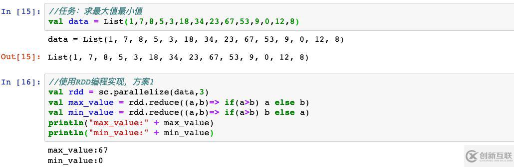 怎么解析SparkCore和SparkSQL