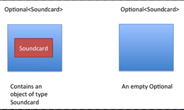 利用Java8 Optional避免空指針異常的示例