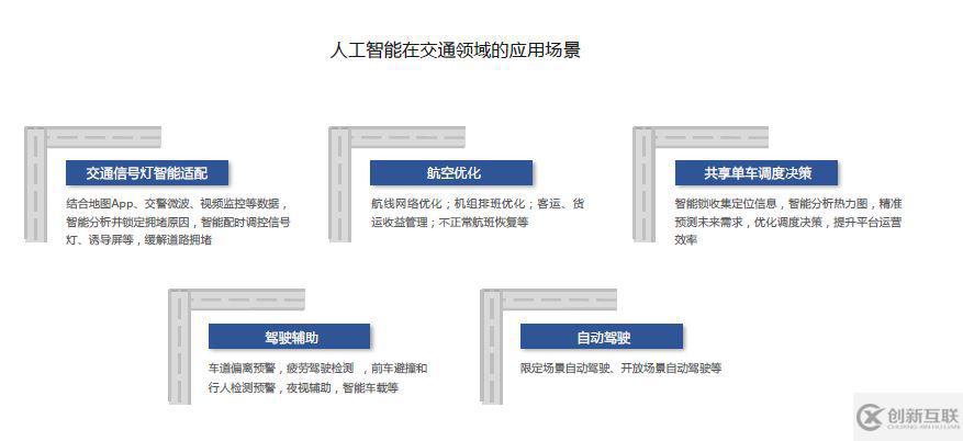 人工智能在各個(gè)領(lǐng)域里的應(yīng)用場(chǎng)景