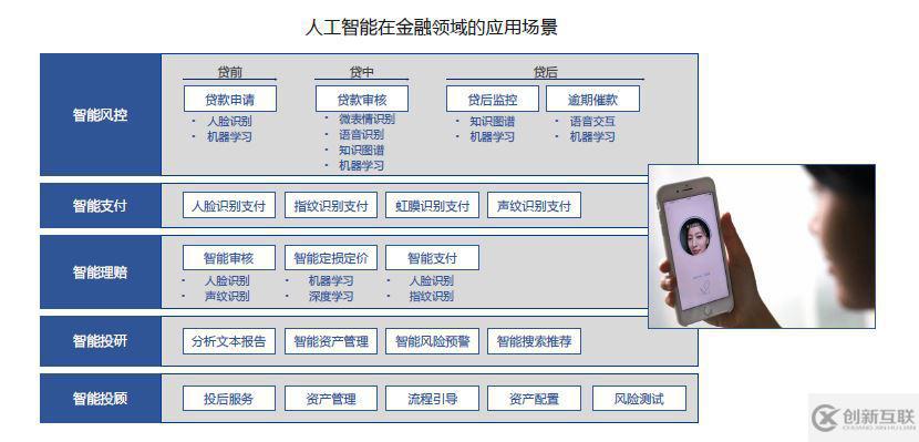 人工智能在各個(gè)領(lǐng)域里的應(yīng)用場(chǎng)景