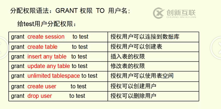 oracle權(quán)限的分類