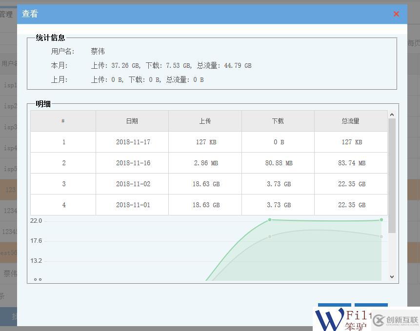 運營管理中如何實現(xiàn)對超流量用戶的管理。